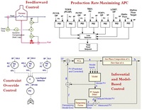 Advanced Process Control Applications