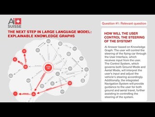 The next step in large language model: Explainable Knowledge Graphs